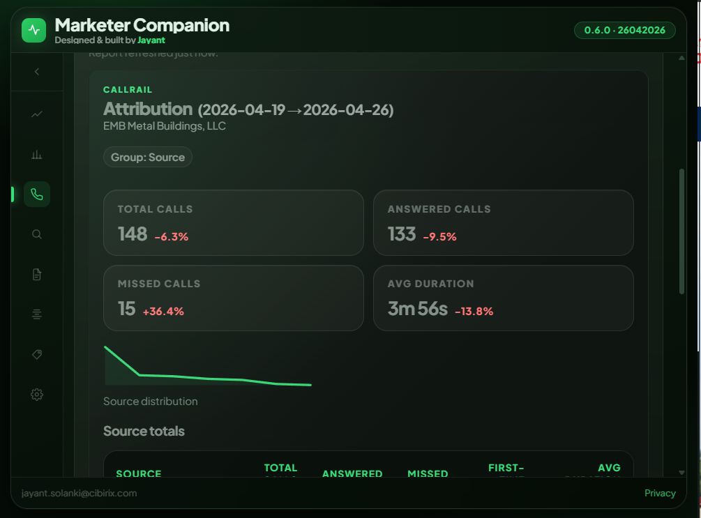 CallRail attribution performance inside Marketer Companion