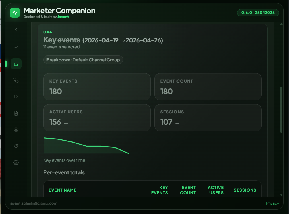 GA4 key events overview inside Marketer Companion