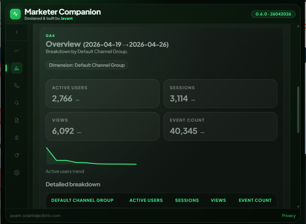 GA4 sessions overview inside Marketer Companion