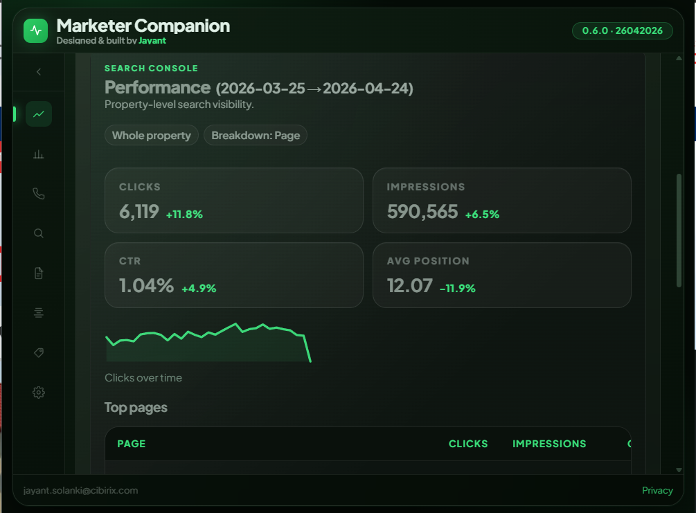 Google Search Console performance report inside Marketer Companion